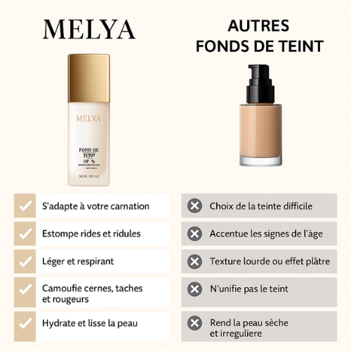 Fond de teint